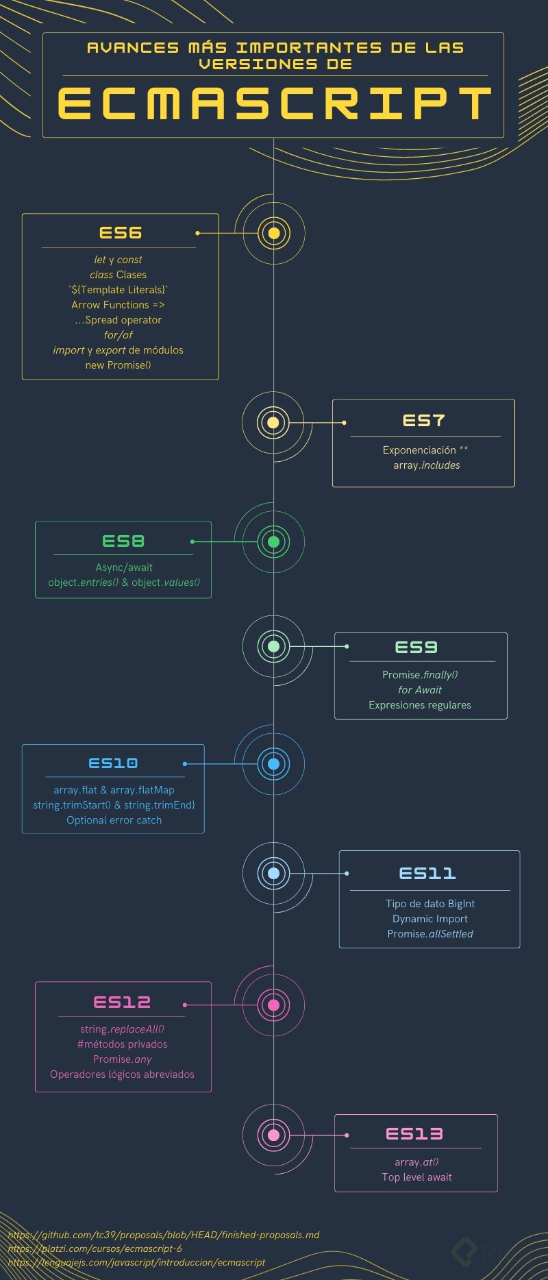 ECMAScript - Platzi